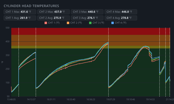 Cylinder Head Temperature (CHT)